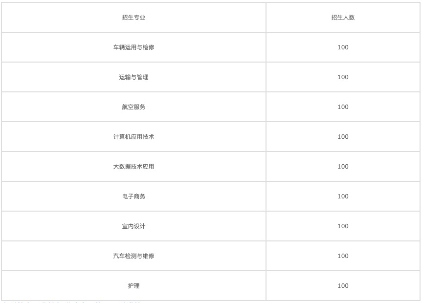 在職研究生免試入學(xué)（在職研究生免試入學(xué)條件）圖1