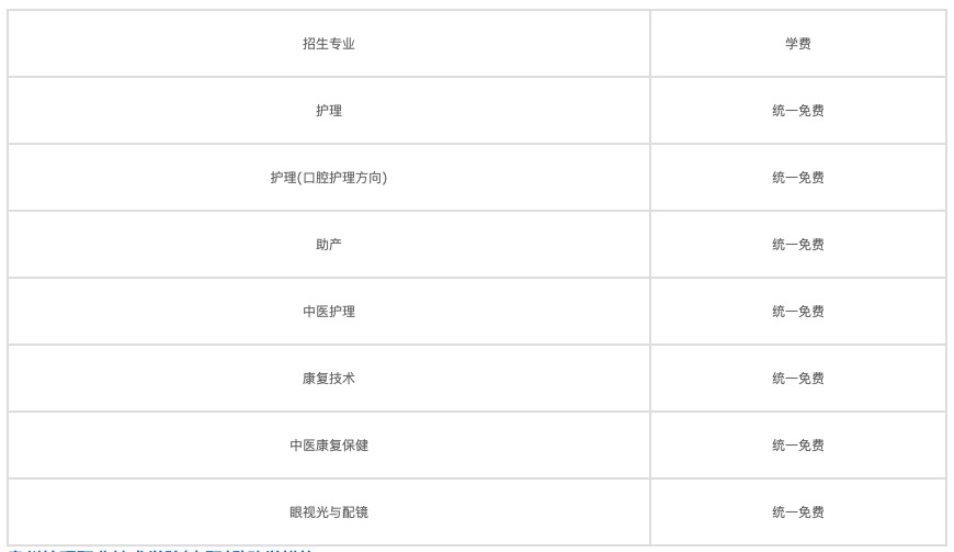 2021年成都護理學校較好的大學圖1