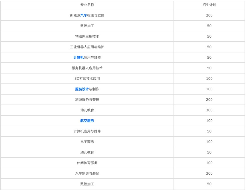 成都市2021中專學(xué)校學(xué)什么好找個(gè)工作