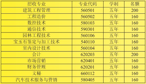 成都有哪些技校近地鐵站(雙流機(jī)場(chǎng)到成都東站地鐵)