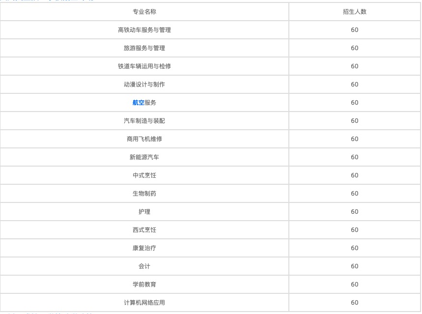 天府新區(qū)航空旅游職業(yè)學(xué)院學(xué)費(fèi)(天府新區(qū)航空旅游職業(yè)學(xué)校)