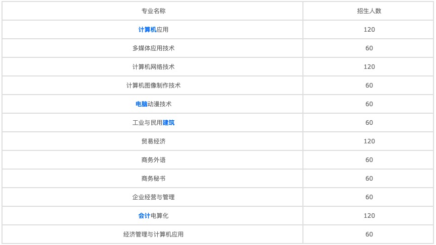 成都市2022年計算機學(xué)校哪個好