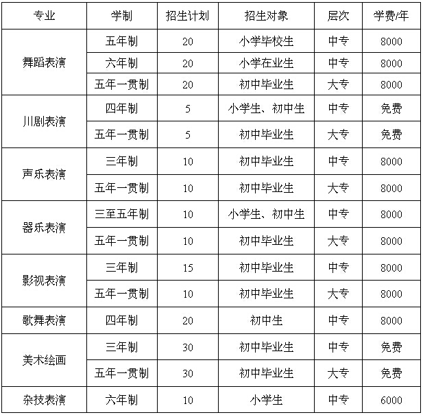 航空學(xué)校要多少分錄取初中(為什么航空學(xué)校初三就招生)圖2