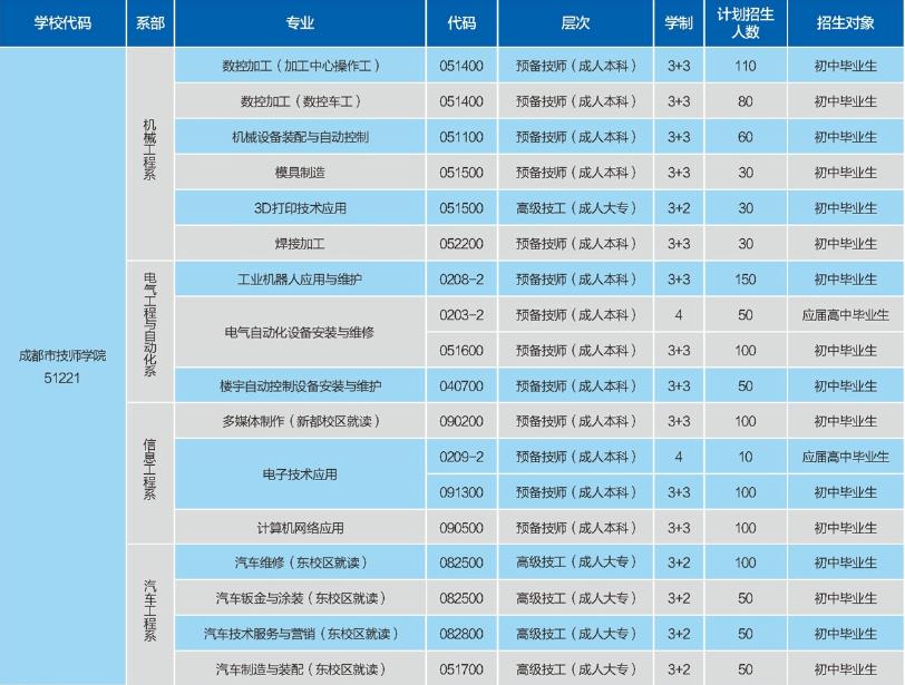 2022年成都青蘇職業(yè)中學招生簡章圖1