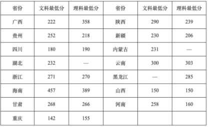 2022年成都指南針職業(yè)技術(shù)學校有哪些專業(yè)？