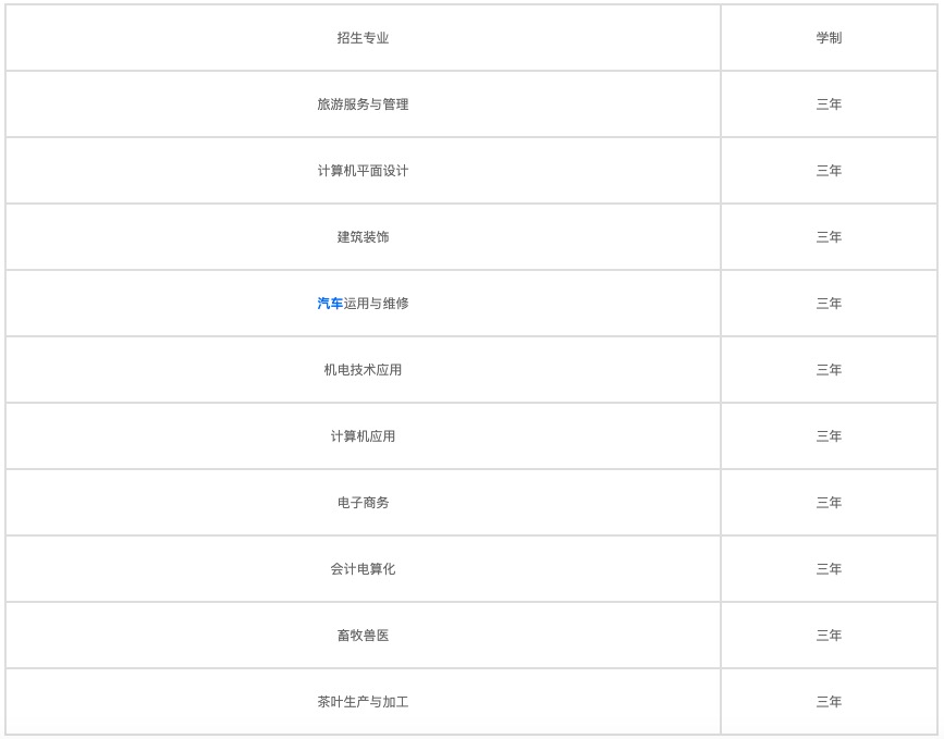 2021年四川中專哪個(gè)專業(yè)好