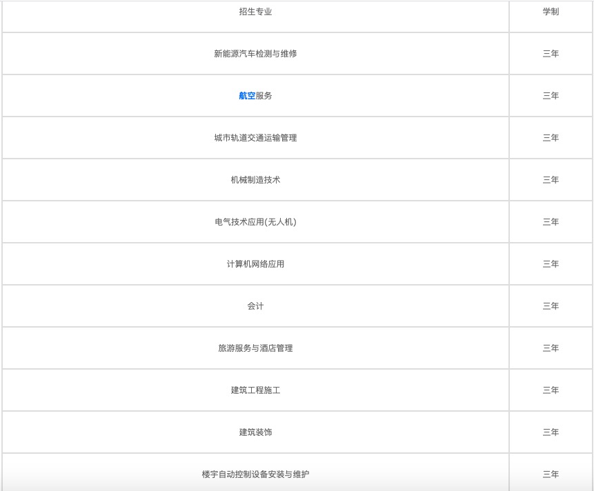 2022年四川哪些中專就業(yè)好？