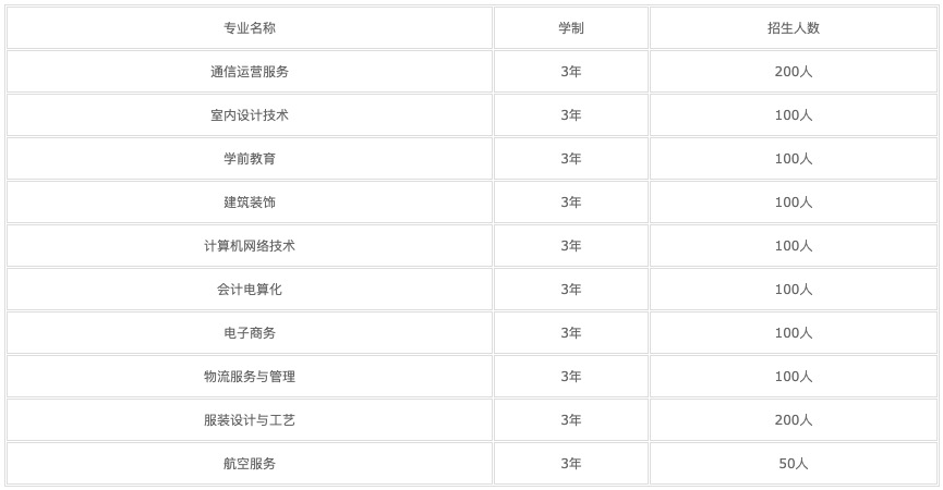 2022年四川蠶絲學(xué)校的學(xué)費(fèi)和收費(fèi)是多少？