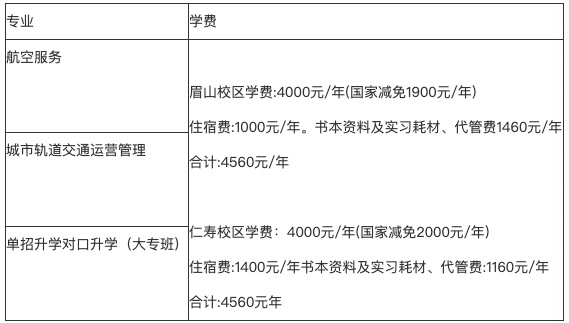 報名研究生的條件（研究生報考的條件）圖3