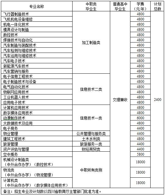 四川2020年中專消防工程技術(shù)學(xué)校專業(yè)課程