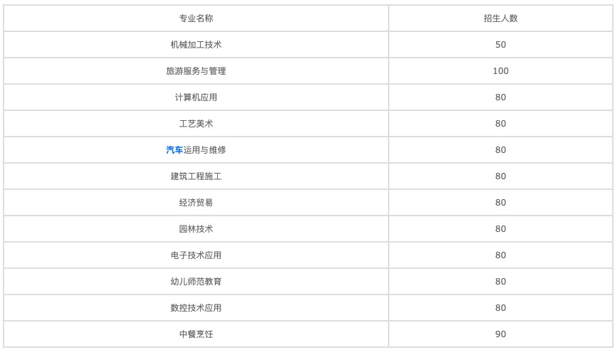 四川航空專業(yè)學(xué)院如何選擇專業(yè)？圖2