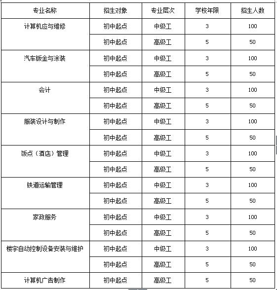 四川簡陽機(jī)電工程學(xué)校，簡陽中等職業(yè)學(xué)校招生