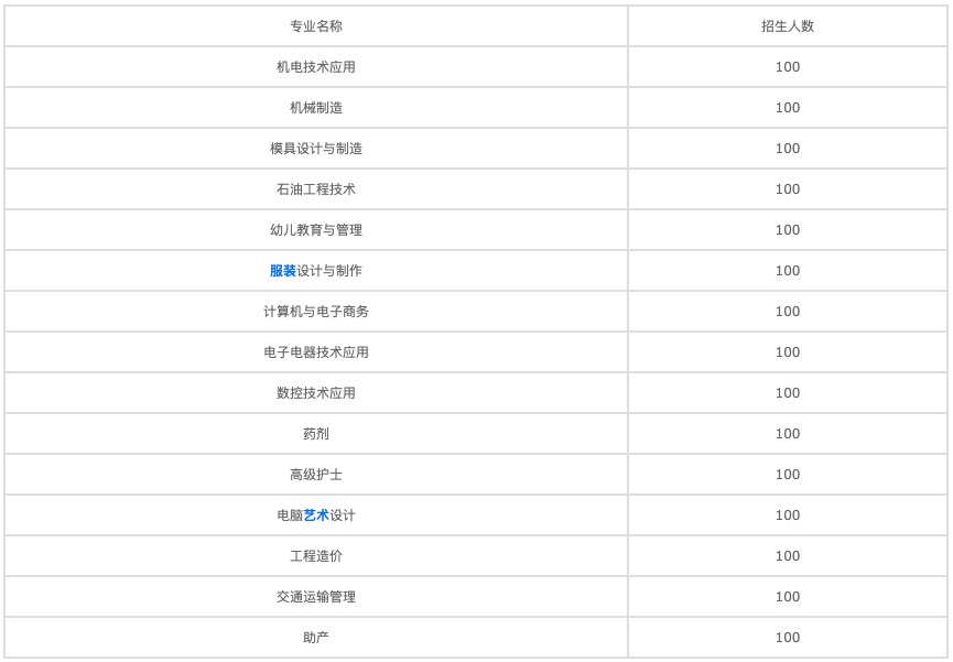 2022年四川音樂(lè)學(xué)院附屬中等藝術(shù)學(xué)校的學(xué)費(fèi)和收費(fèi)是多少？