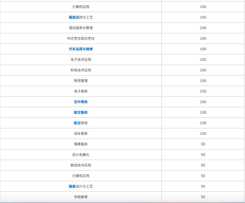 四川省南江縣職業(yè)中學(xué)怎么樣？