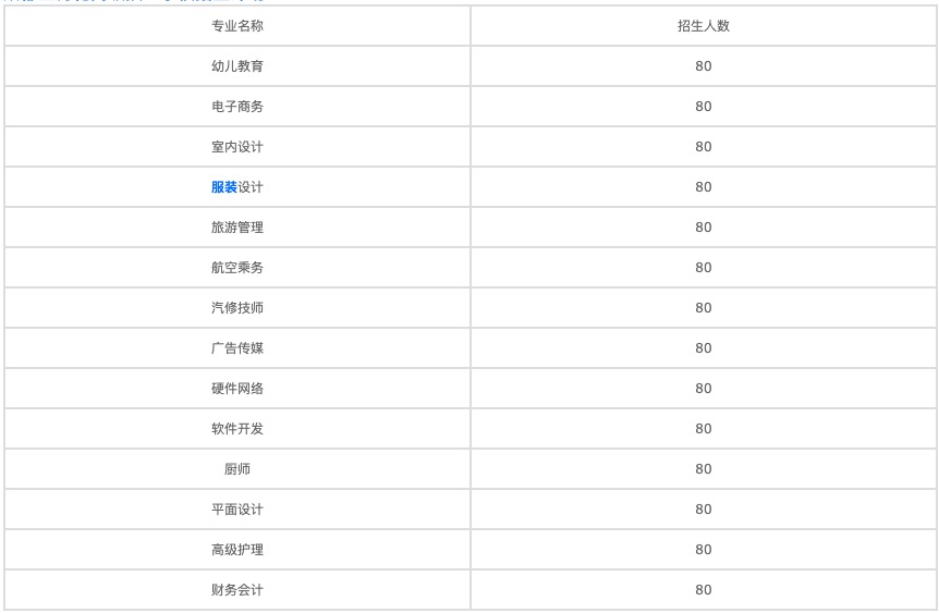 2021年成都電子商務(wù)學(xué)校是什么意思？