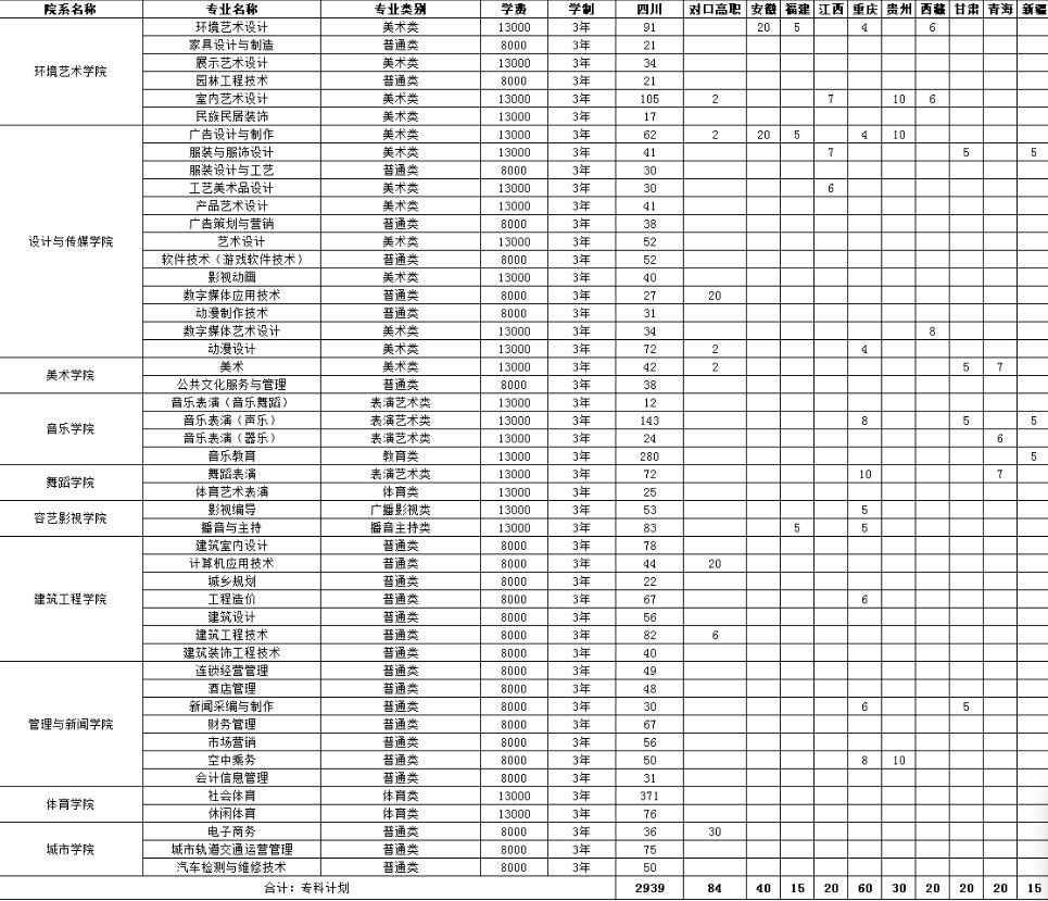 四川2021年有什么電子商務學校學生就業(yè)好