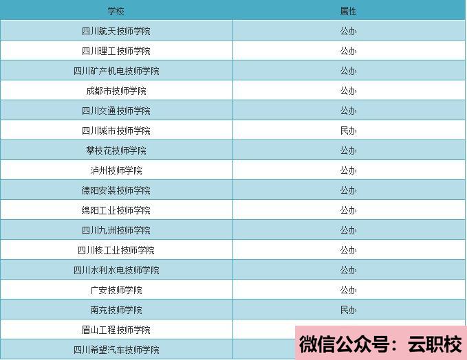 2021年宿遷經(jīng)貿(mào)高等職業(yè)技術(shù)學校歷年分數(shù)線