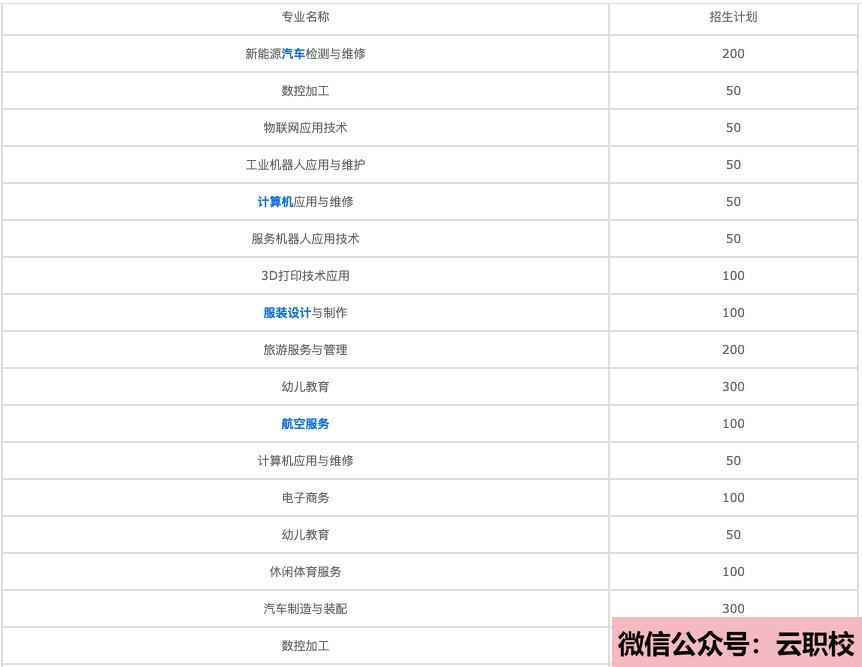 醫(yī)藥衛(wèi)生類專業(yè)有哪些?(六安2021年衛(wèi)校有哪些專業(yè))圖3