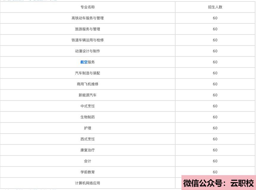 2021年正德職業(yè)技術(shù)學(xué)院成人教育招生計劃圖2