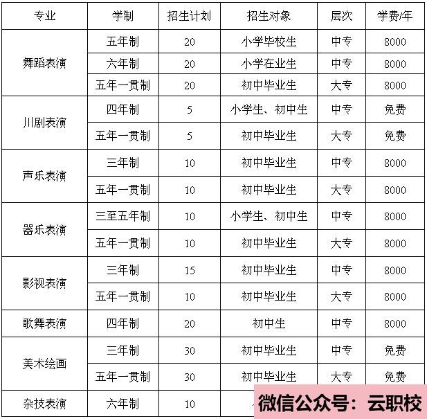 2021年分子生物學(xué)、生物化學(xué)、臨床生化檢驗(yàn)課程(醫(yī)學(xué)檢驗(yàn))