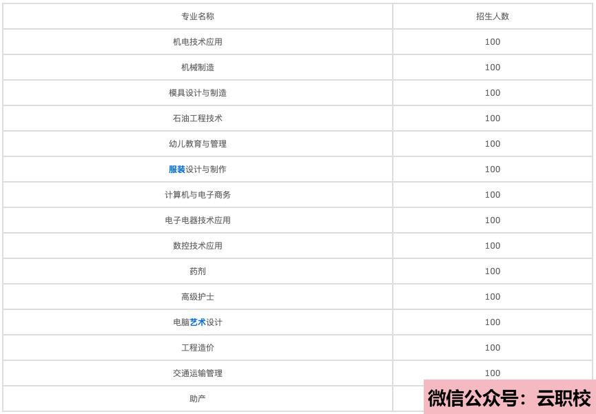 2021年廣東職業(yè)技術(shù)學(xué)院成人教育招生簡(jiǎn)章圖2