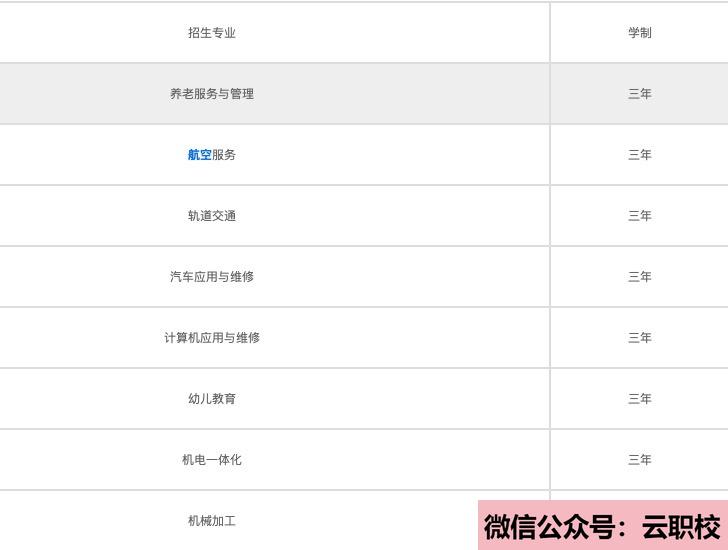 重慶知行衛(wèi)生學(xué)校報名條件(重慶沙坪壩區(qū)2021年初中生考什么衛(wèi)校)圖2