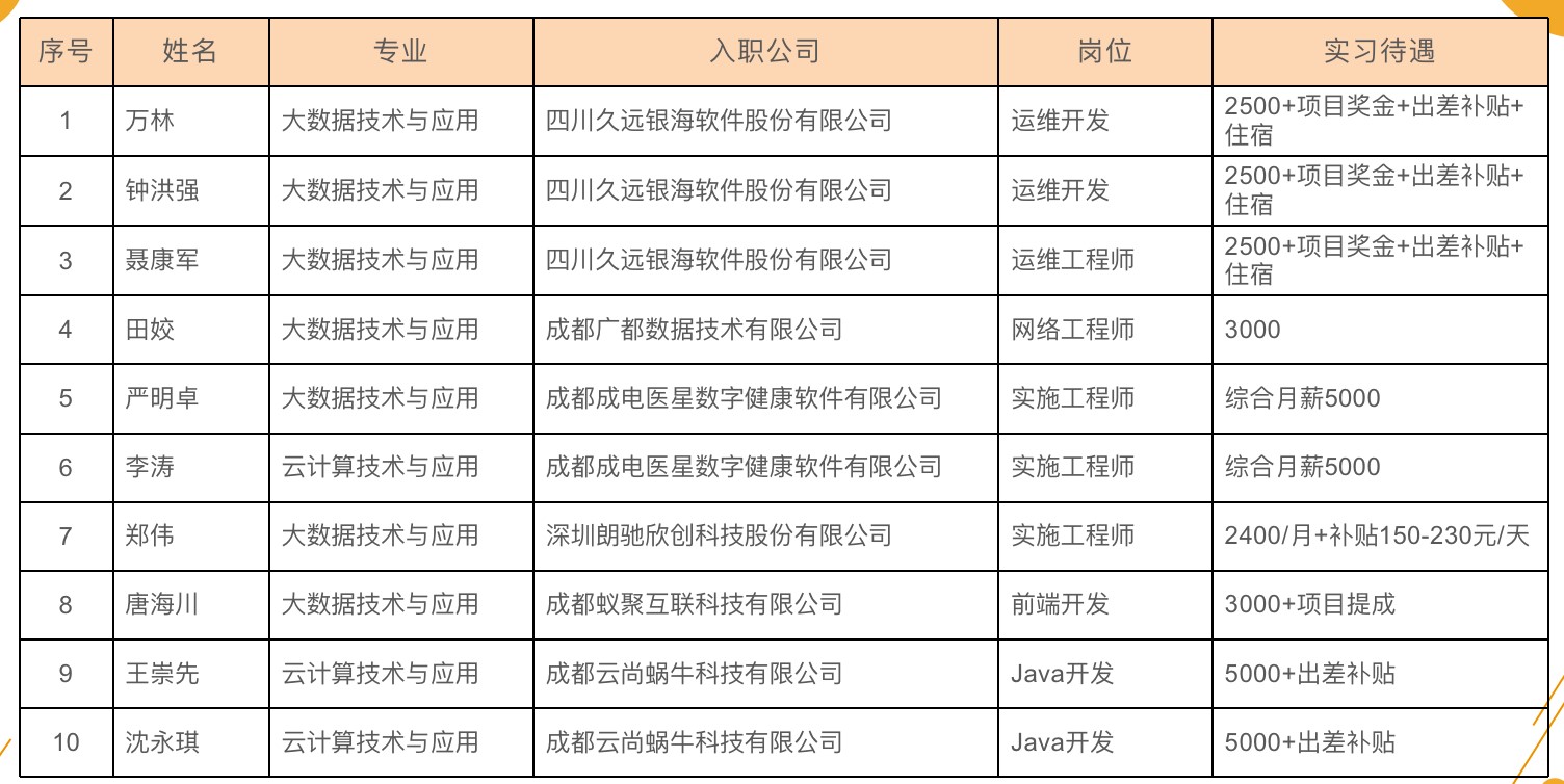 成都公立職高學(xué)校排名前十(四川交通職業(yè)技術(shù)學(xué)院)