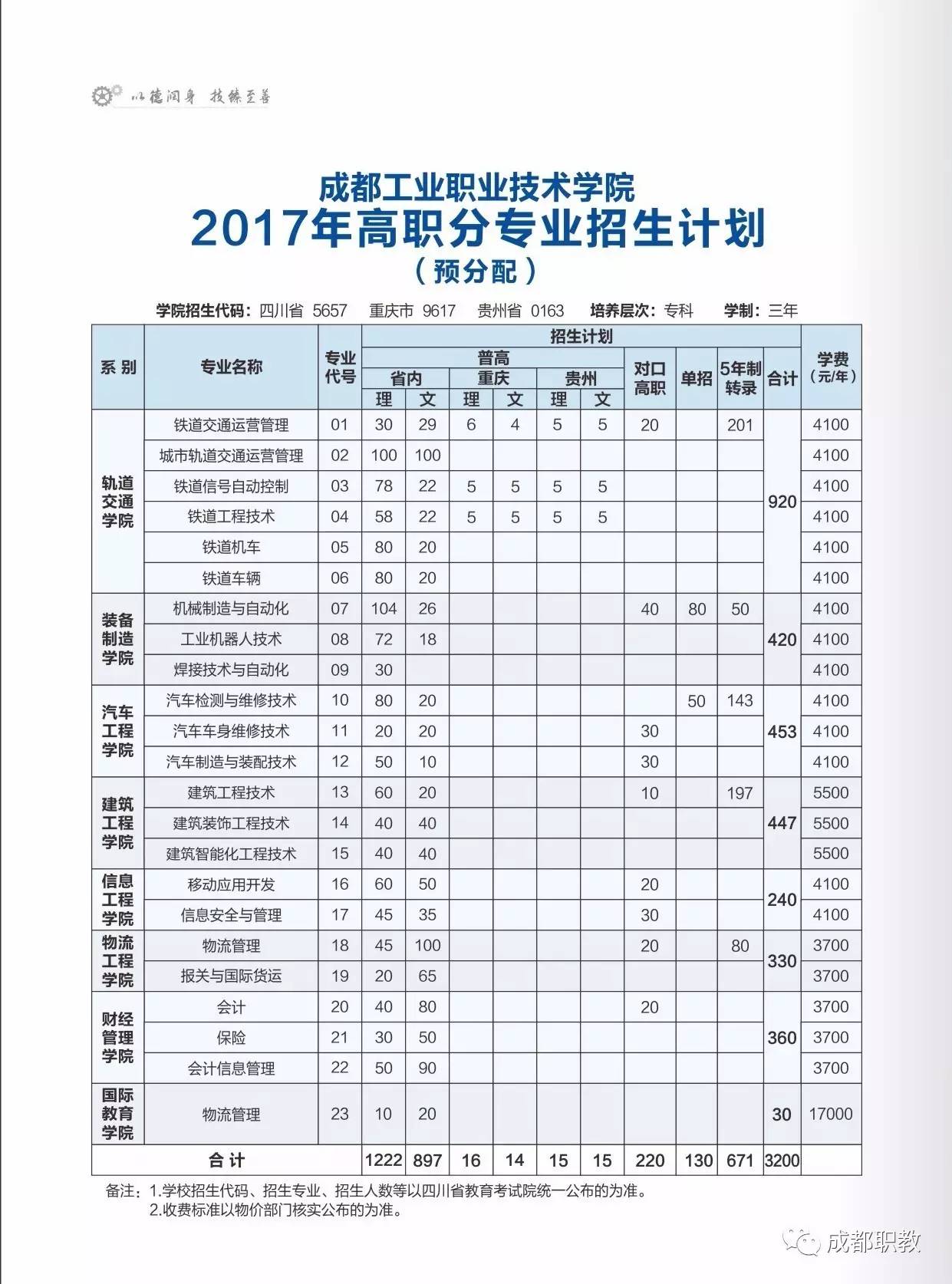 四川化工職業(yè)技術(shù)學(xué)校單招分?jǐn)?shù)線(四川機電職業(yè)技術(shù)學(xué)院)