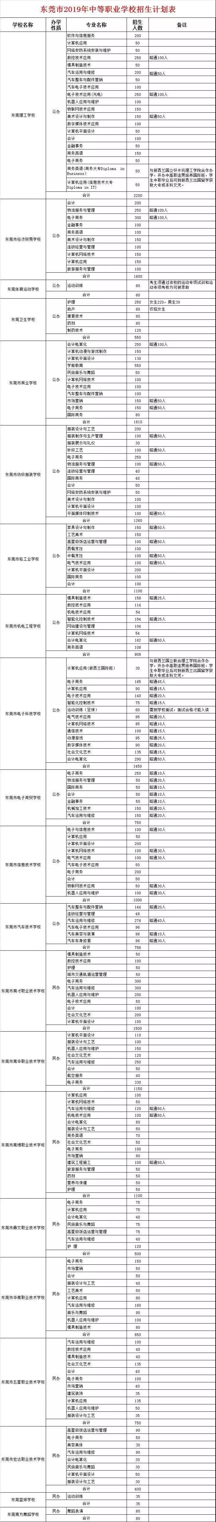 中職學(xué)校和技校的區(qū)別(讀職高有前途嗎)