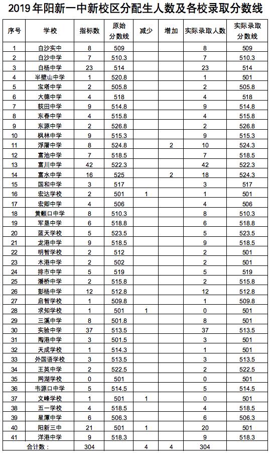 職業(yè)學校高考分數(shù)線(中職生對口高考分數(shù)線)