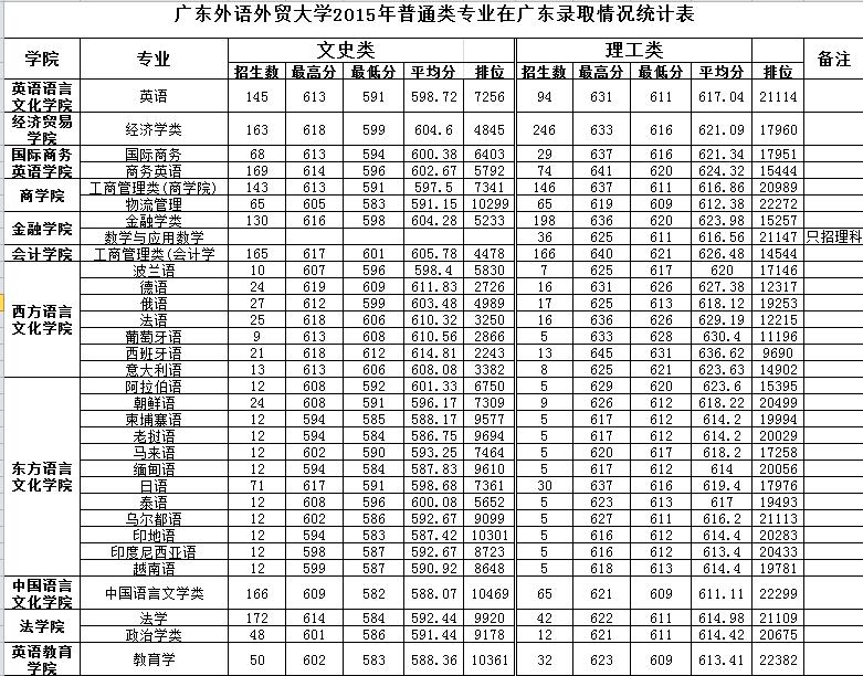 職業(yè)學(xué)校高考分?jǐn)?shù)線(中職生對口高考分?jǐn)?shù)線)