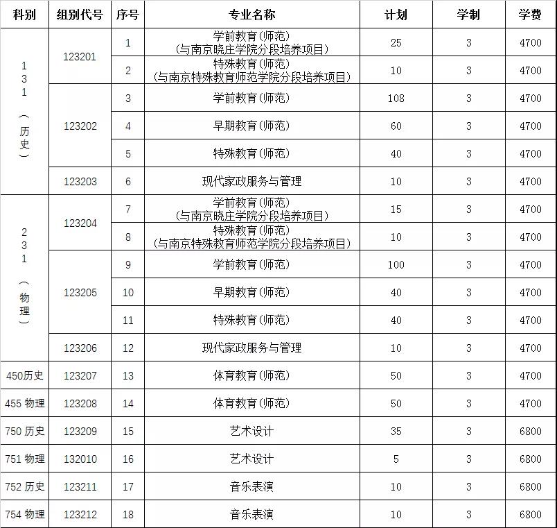 全國大專學校招生網的簡單介紹