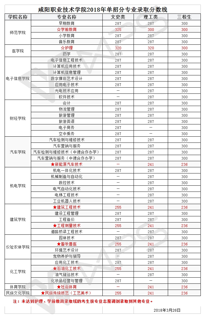 學(xué)校招生平臺為什么一直進(jìn)不去(為什么學(xué)校官網(wǎng)晚上進(jìn)不去)