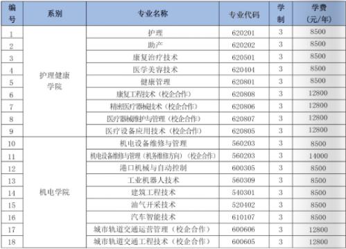 職業(yè)學(xué)校有哪些專業(yè)選擇(職校的學(xué)費(fèi)一般多少錢(qián))