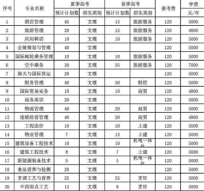 全日制大專有哪些學(xué)校可以報(bào)的簡(jiǎn)單介紹