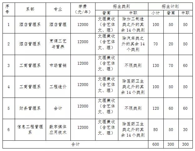 四川成都最好的單招學(xué)校的簡單介紹