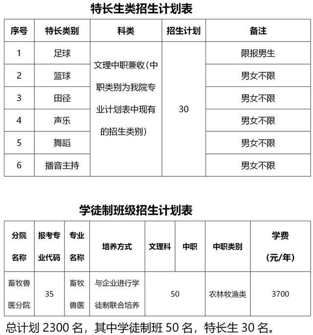 四川成都最好的單招學(xué)校的簡單介紹