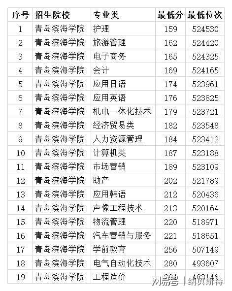 高考200分左右能上什么學(xué)校(200分左右能上什么技校)