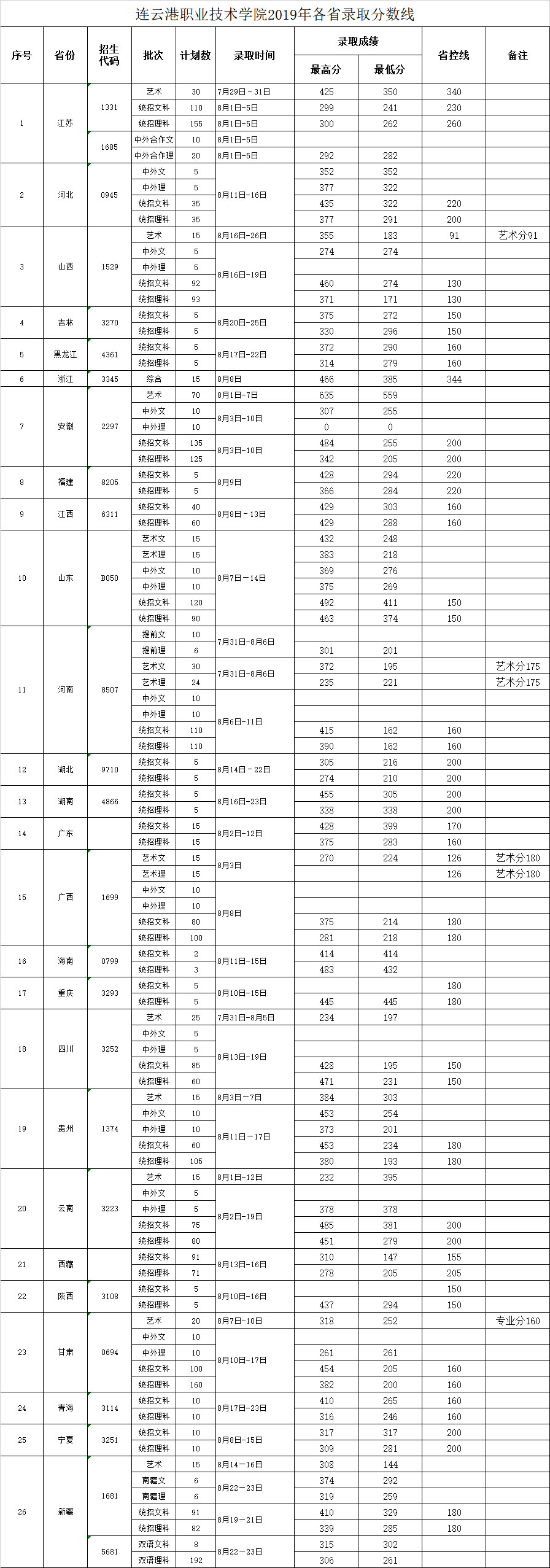 三職學校分數(shù)線是多少(濟南三職高是什么學校)