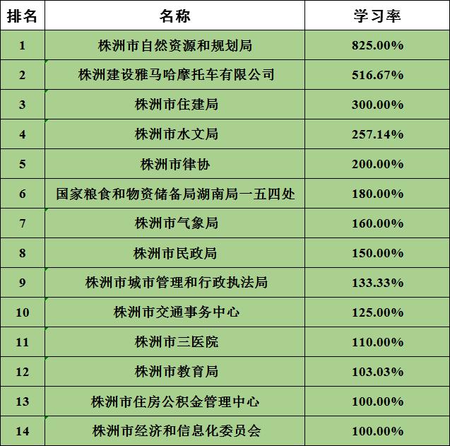 沙井職業(yè)技術學校招生簡章(深圳市第二職業(yè)技術學校)