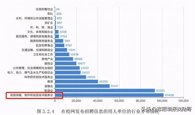 關(guān)于學(xué)計算機(jī)在哪學(xué)校上好的信息