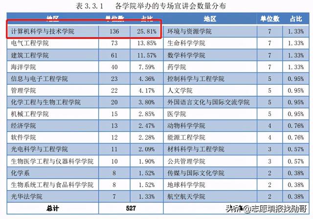 關(guān)于學(xué)計算機(jī)在哪學(xué)校上好的信息