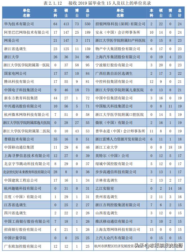 關(guān)于學(xué)計算機(jī)在哪學(xué)校上好的信息