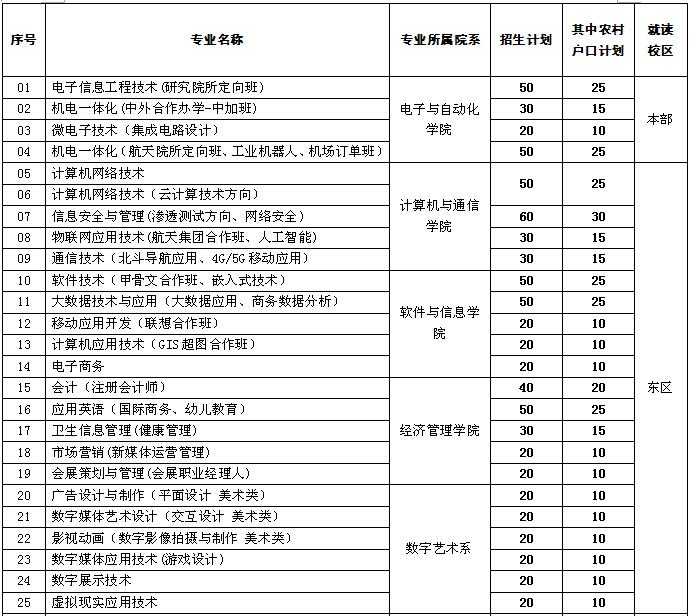 包含北京職業(yè)技術(shù)學(xué)校招生的詞條