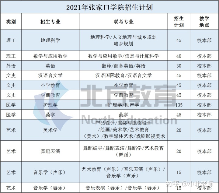 專升本的公辦學(xué)校的簡(jiǎn)單介紹