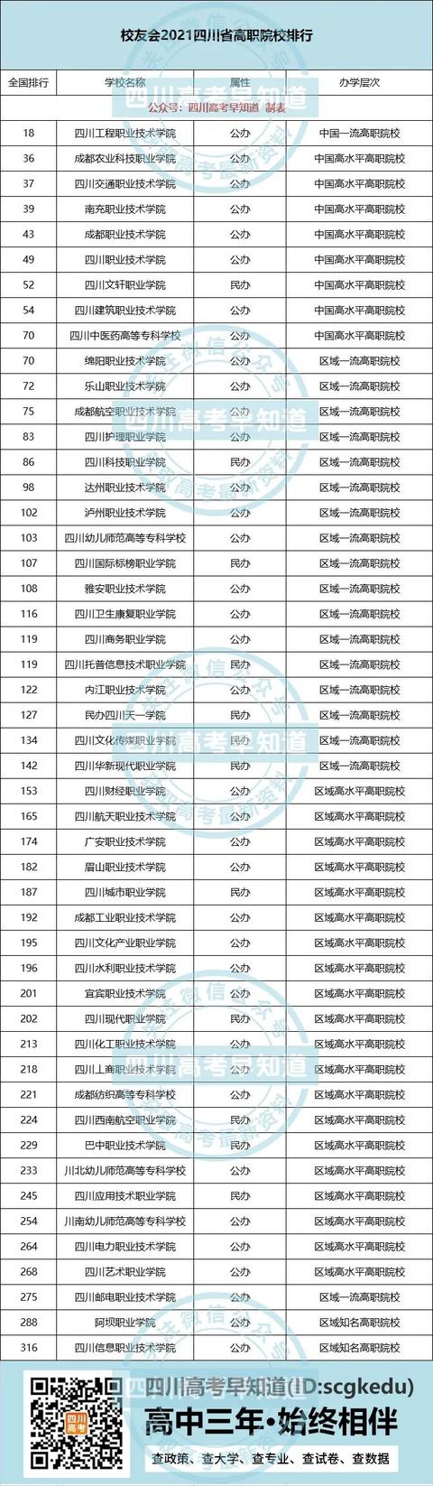 四川正規(guī)?？茖W(xué)校排名的簡(jiǎn)單介紹