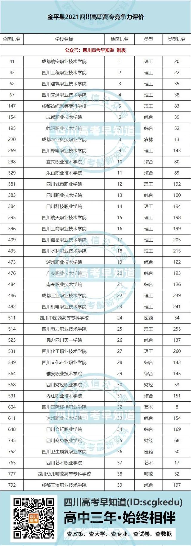 四川正規(guī)?？茖W(xué)校排名的簡(jiǎn)單介紹