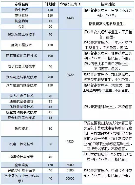 包含成都有哪些大學(xué)?？茖W(xué)校的詞條