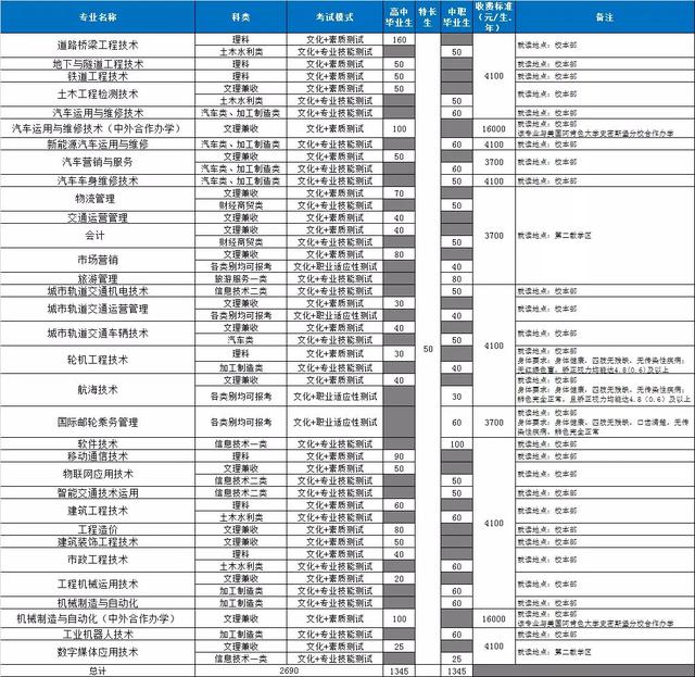 包含成都有哪些大學(xué)?？茖W(xué)校的詞條