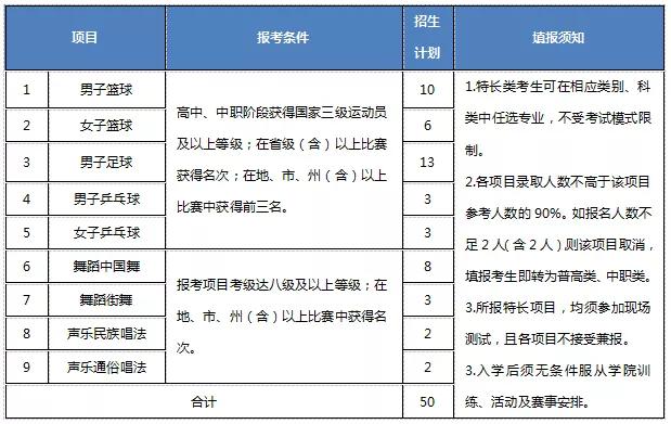 包含成都有哪些大學(xué)?？茖W(xué)校的詞條